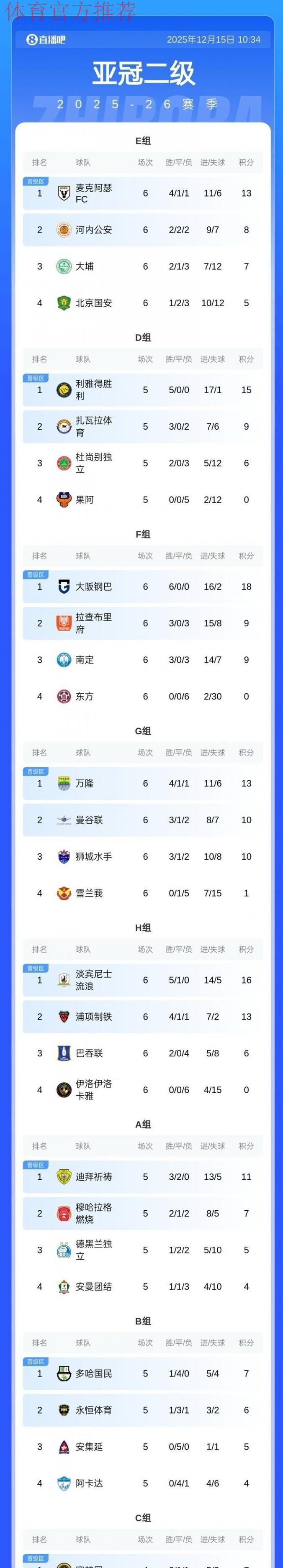 危！中超技术分仅微弱领先澳超，亚冠精英名额或只剩1个