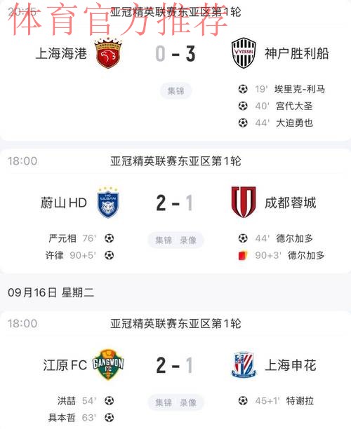 危！中超技术分仅微弱领先澳超，亚冠精英名额或只剩1个