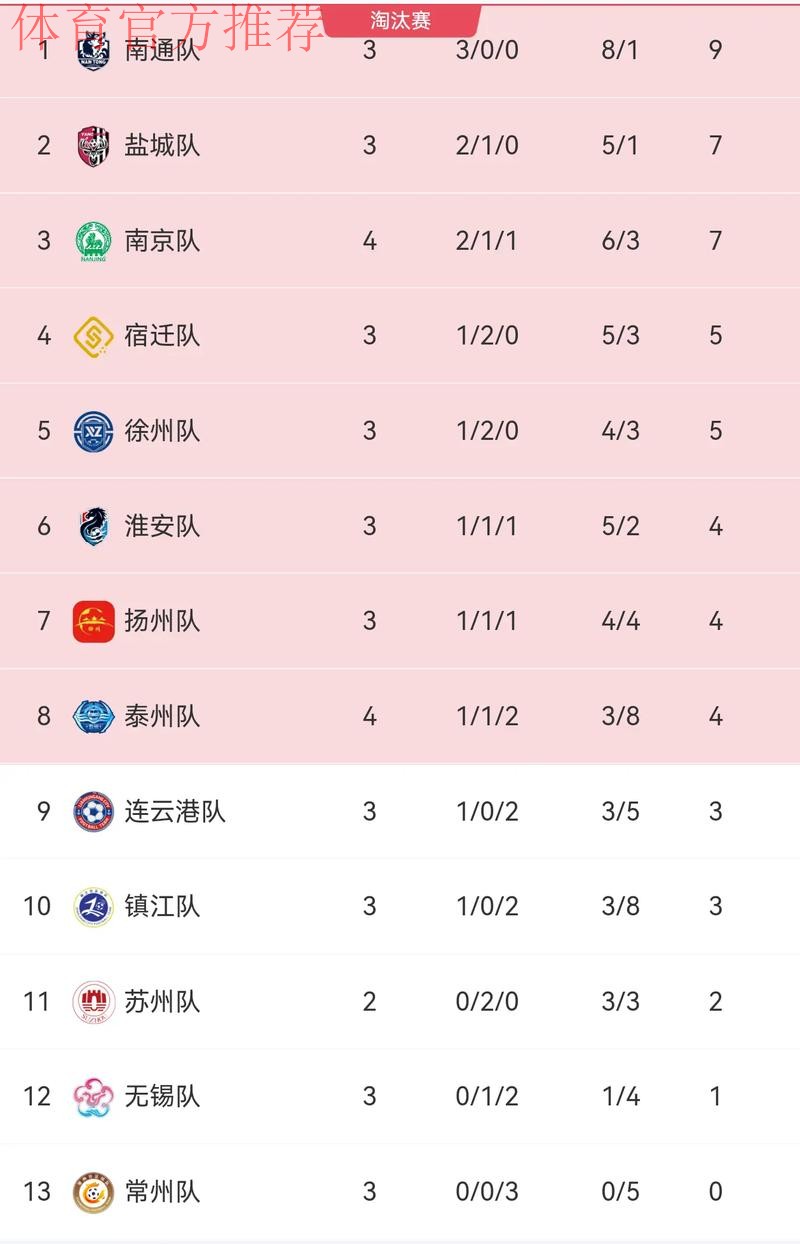 2018赛季女超联赛首轮战报:多次击中横梁 首轮江苏客场不敌升班马 2018赛季女超联赛首轮战报:多次击中横梁 首轮江苏客场不敌升班马